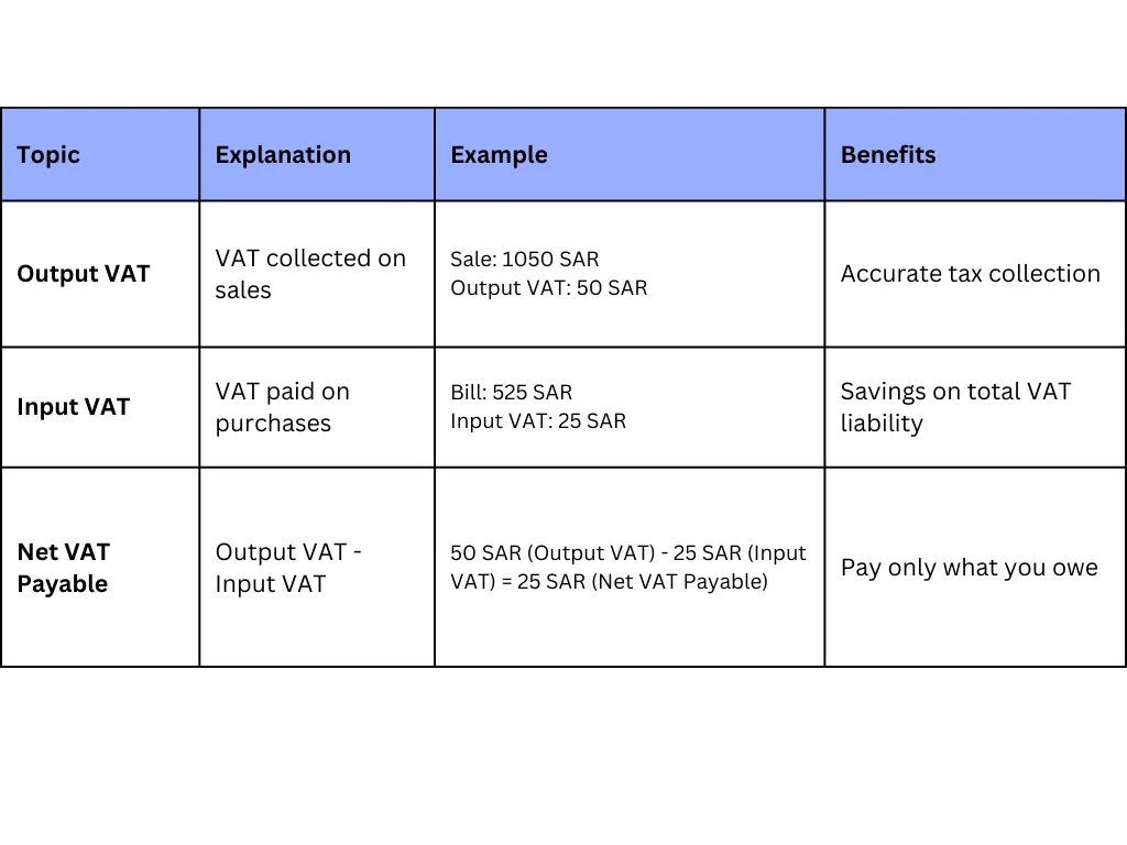 VAT Management